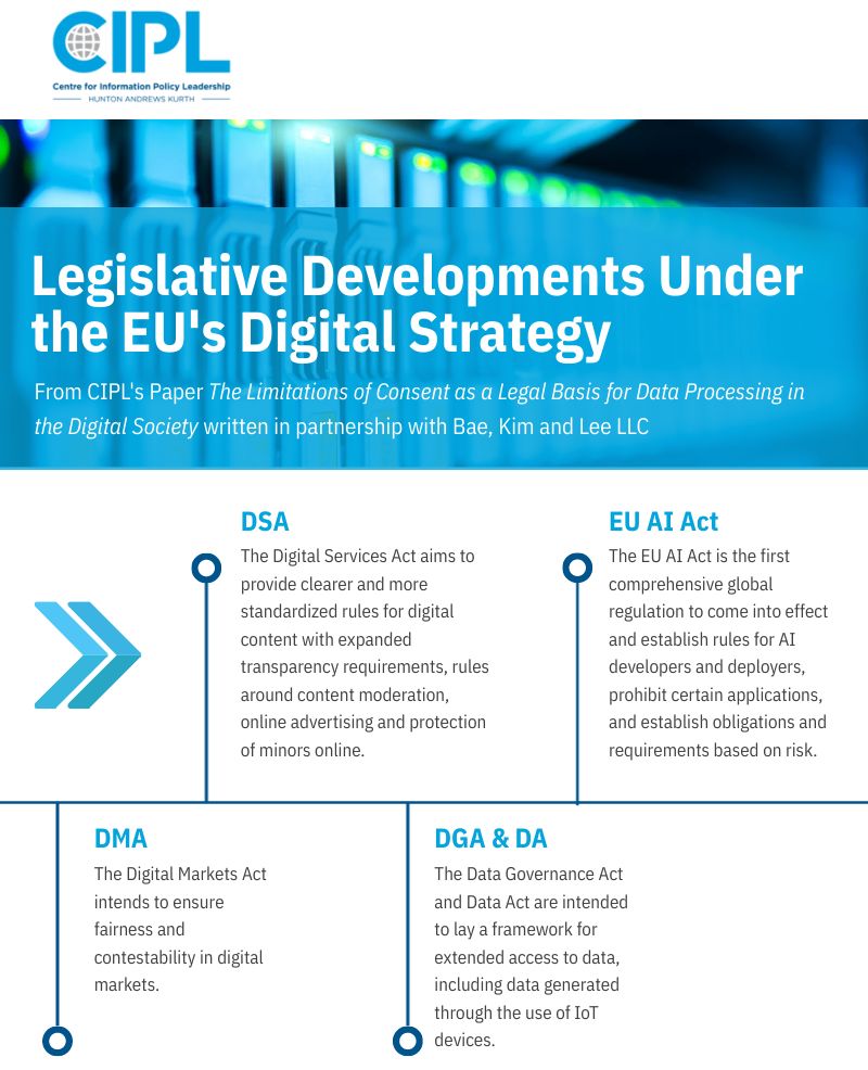 Legislative Developments Under the EU's Digital Strategy