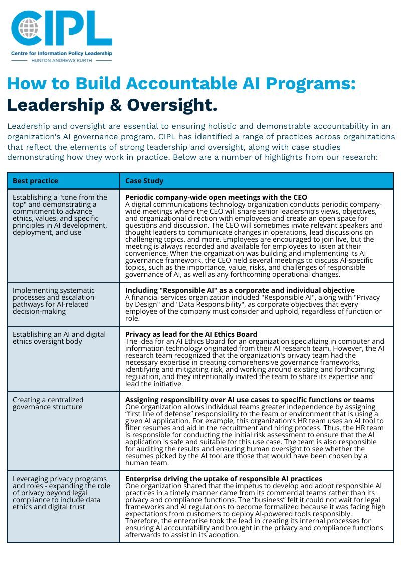 How to Build Accountable AI Programs: Leadership and Oversight Guide