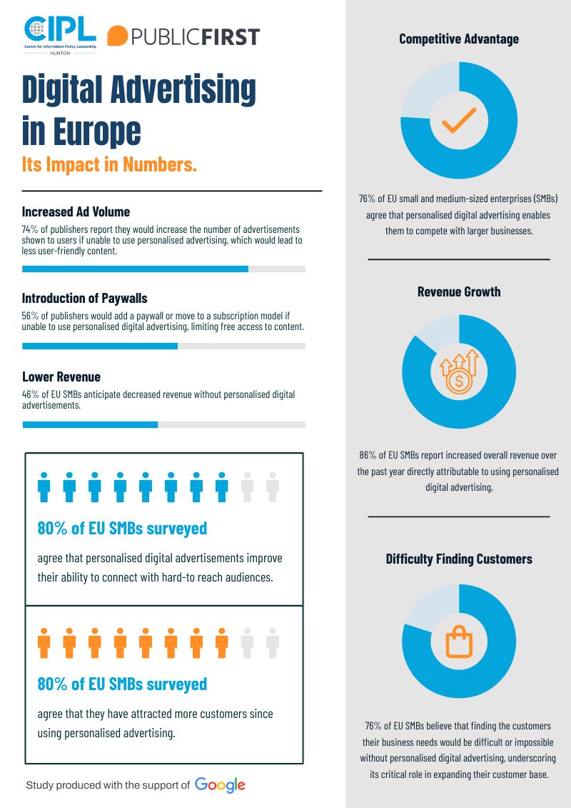 Digital Advertising in Europe: Key Data
