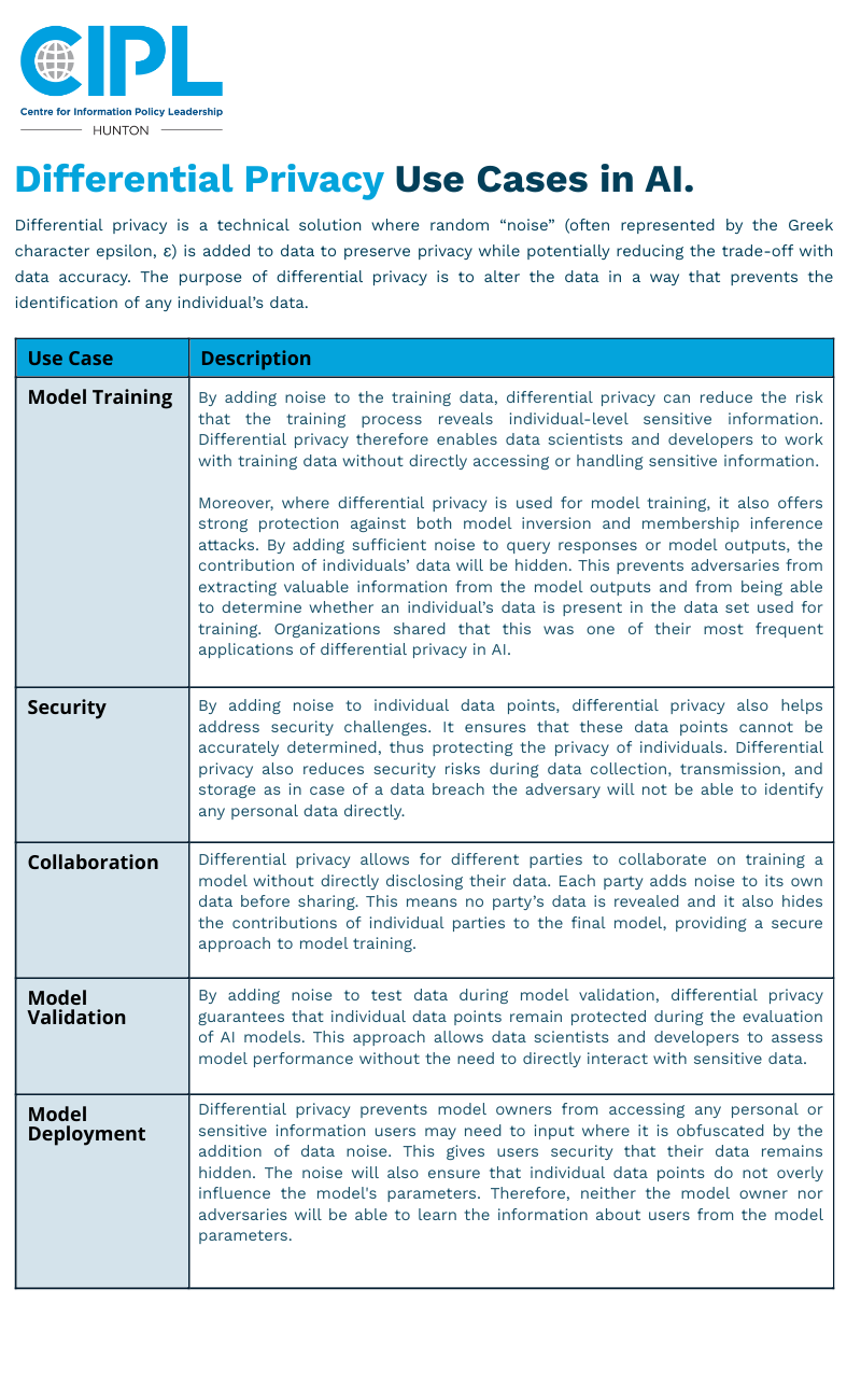 Differential Privacy: Use Cases in AI Guide