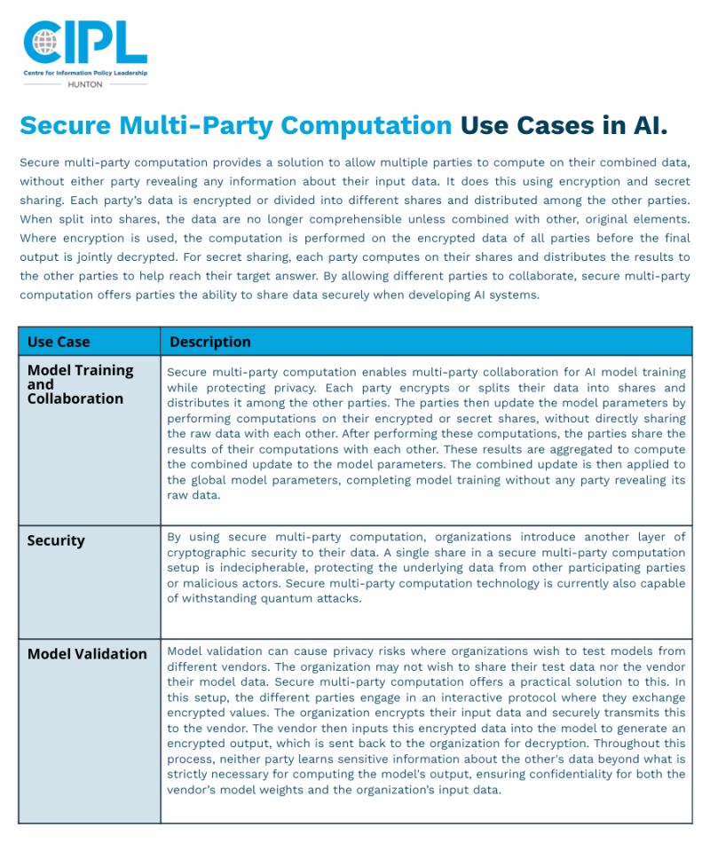 Secure Multi-Party Computation: Use Cases in AI Guide