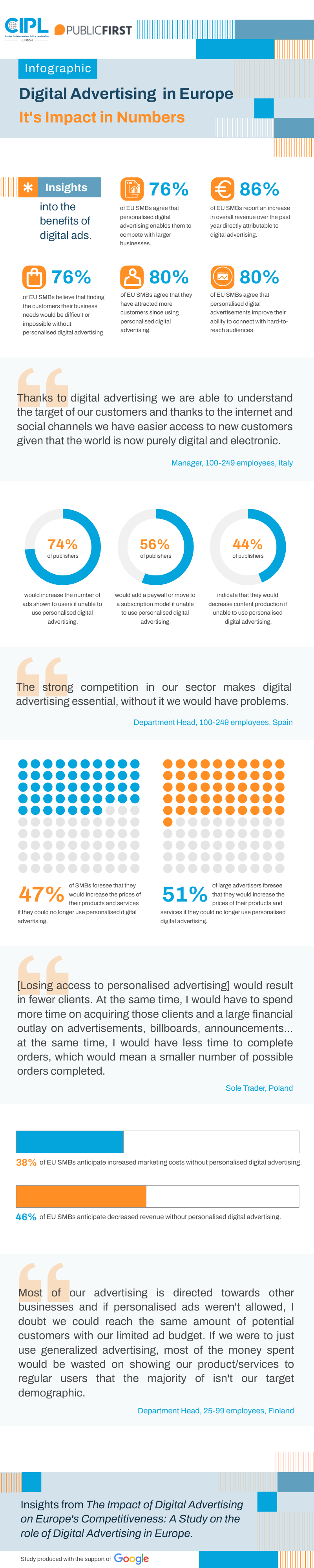 Digital Ads in Europe - It's Impact in Numbers