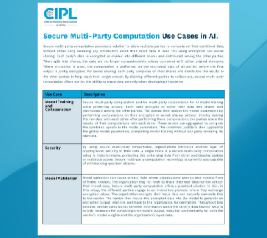 Secure Multi-Party Computation: Use Cases in AI Guide
